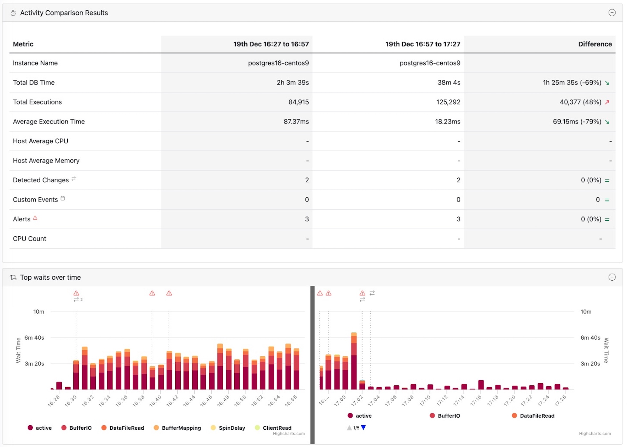 activity-comparison-report.jpg