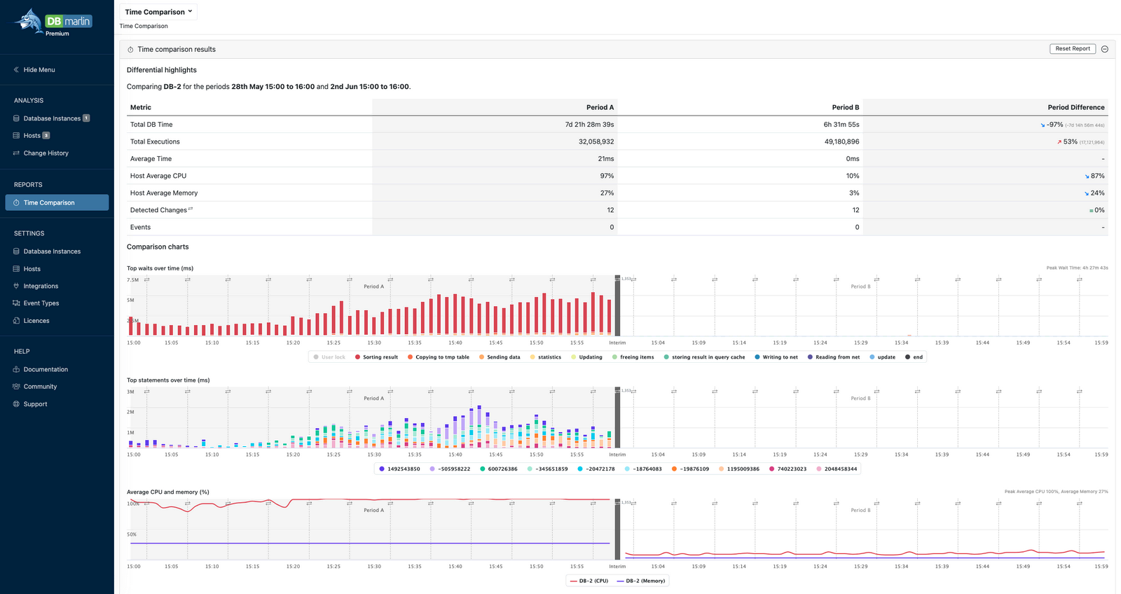 DBmarlin comparison report