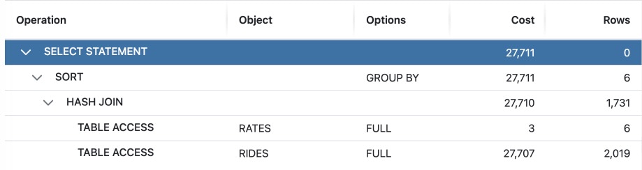 Oracle FULL TABLE SCAN execution plan