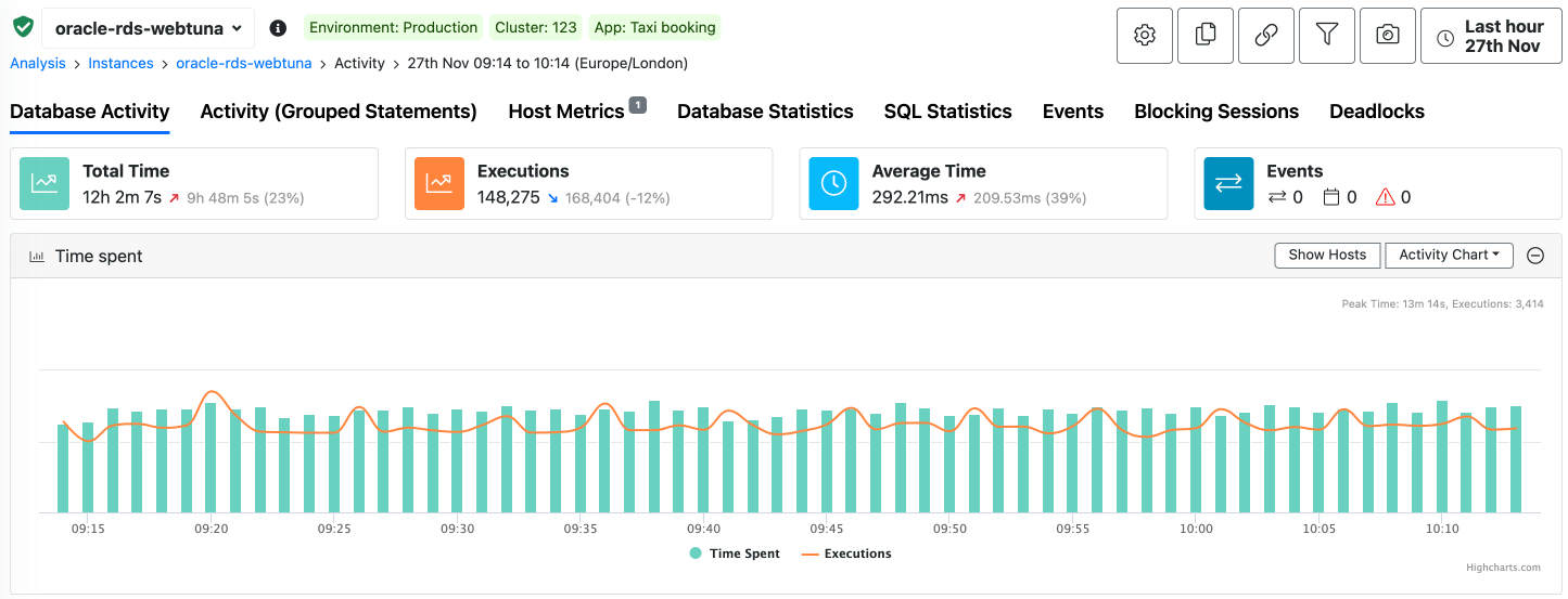 Tags are displayed at the top of the screen when looking at an individual instance. In the example below you can see the oracle-rds instance has been tagged with Environment: Production, Cluster: 123 and App: Taxi booking